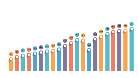 Direct-Selling-Stats-as-of-2019_Graph-2_new_0